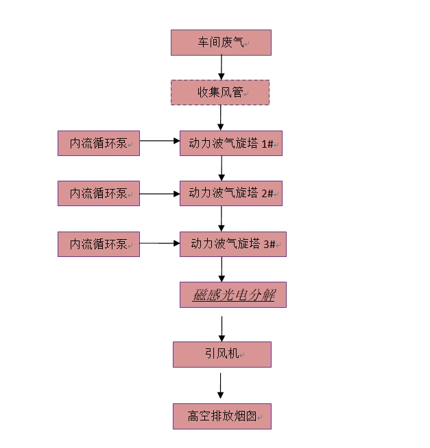 搜狗截图20220601170236.jpg