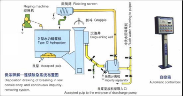D型水力碎浆机